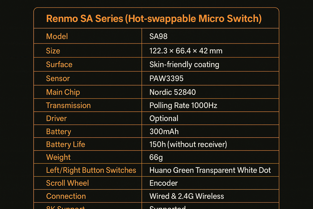 Renmo SA-SH01 Wireless Gaming Mouse - Hot-Swappable Micro Switch, 8KHz Polling Rate