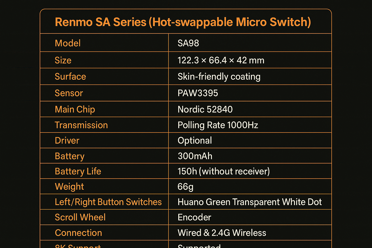 Renmo SA-SH01 Wireless Gaming Mouse - Hot-Swappable Micro Switch, 8KHz Polling Rate