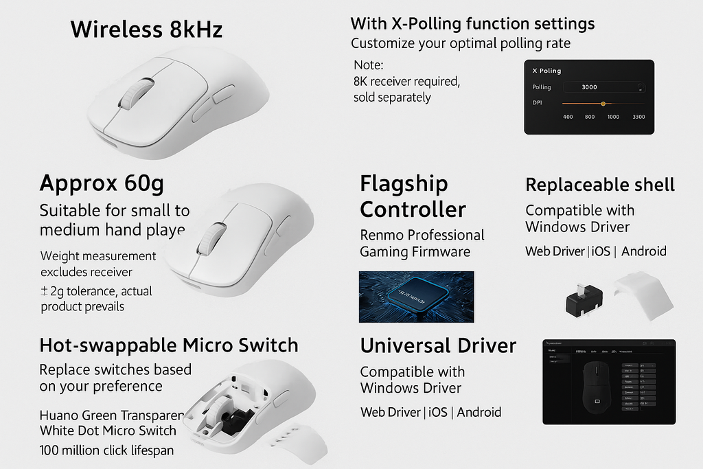 Renmo SA-SH01 Wireless Gaming Mouse - Hot-Swappable Micro Switch, 8KHz Polling Rate